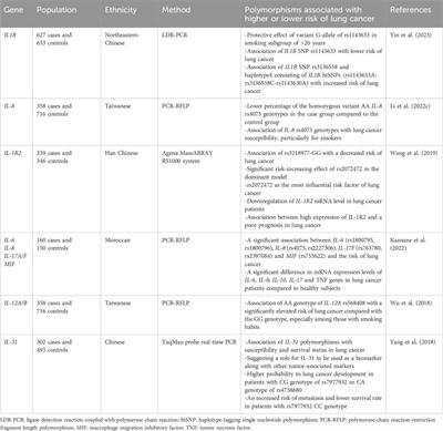 The genomic landscape of the immune system in lung cancer: present insights and continuing investigations